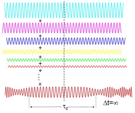 Coherence Encyclopedia Mdpi