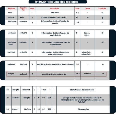 Efd Reinf Natureza Do Rendimento X C Digo De Receita Decision It S A