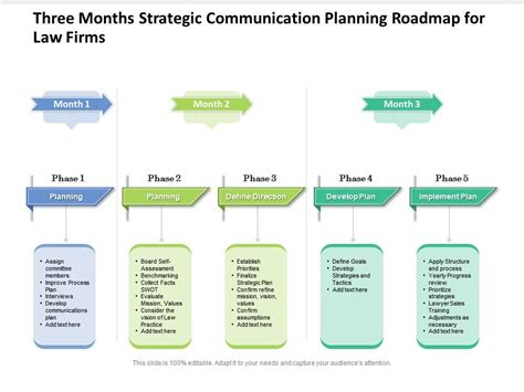 Three Months Strategic Communication Planning Roadmap For Law Firms