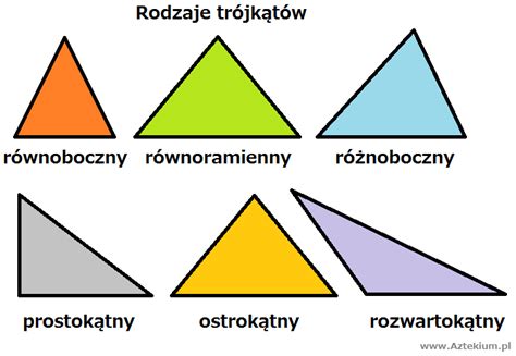 Rodzaje trójkątów