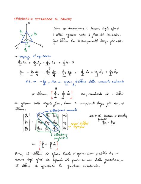 Dimostrazioni Meccanica Dei Fluidi Equilibrio Tetraedro Di Cauchy I