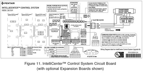 Pentair Intellicenter Pool Automation System User Manual