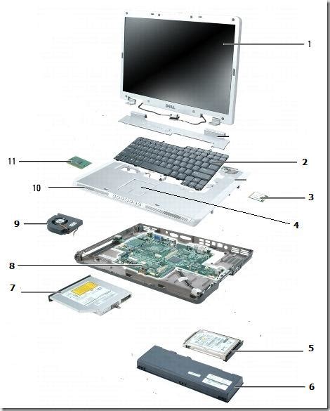 Bagian Bagian Laptop Dan Fungsinya