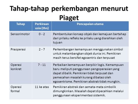 Perkembangan Kognitif Jean Piaget Factory Sale Ladorrego Ar