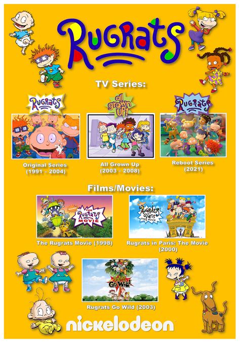 Rugrats Tv Series And Films By Gikesmanners1995 On Deviantart