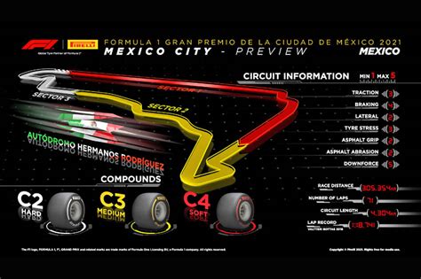 Mexican GP: Preview - Pirelli - Pitpass.com