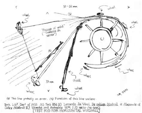 Leonardo Da Vinci Horizontal Windmill Design Archive Catalogue