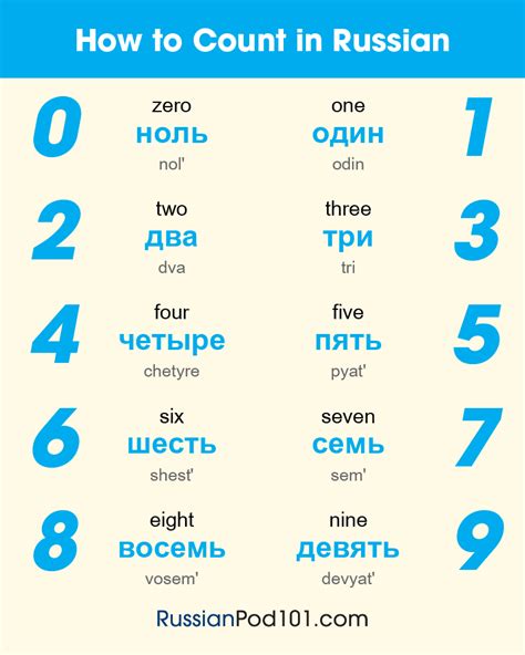 Russian Numbers Hosted At Imgbb Imgbb