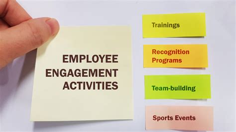 Employee Engagement Strategies For The Companies In Blog