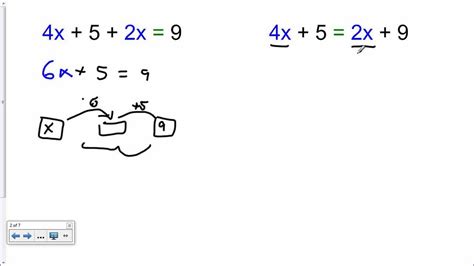 4x+5=2x+9 - YouTube