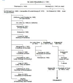 Angevin Kings Family Tree | Family tree of the Norman Dynasty | My ...