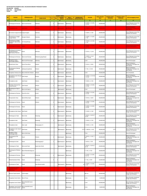 Form Usulan Desa Musrenbang 2024 Desa Nglumpang Pdf