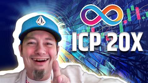 Internet Computer ICP Charts And Price Prediction YouTube