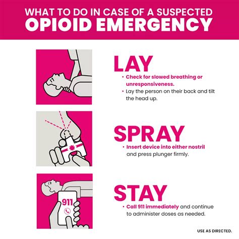 Narcan Emergency Treatment Of Opioid Overdose Nasal Spray Shop Kits And Supplies At H E B