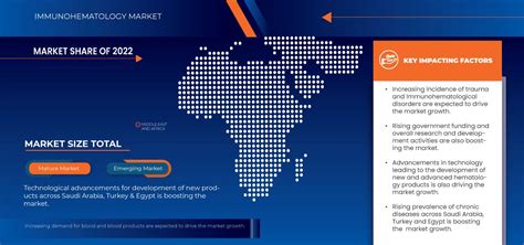 Saudi Arabia Turkey And Egypt Immunohematology Market Size Scope