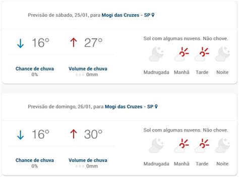 Fim De Semana Deve Ter Tempo Firme Em Mogi Das Cruzes Veja A Previs O