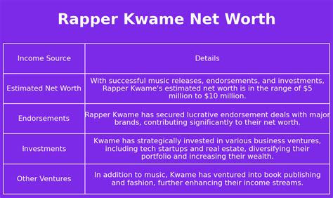 kwame the rapper net worth