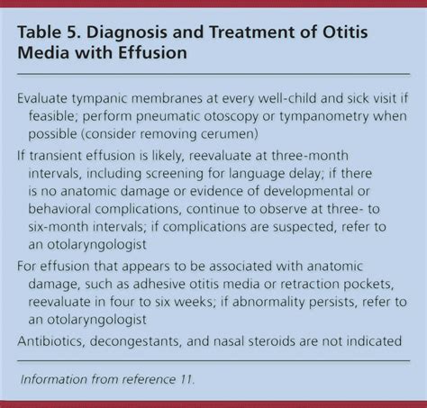 Acute Otitis Media Vs Otitis Media With Effusion