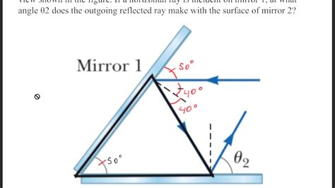 Two plane mirrors are at an angle of θ1 50 0 with each other as in the