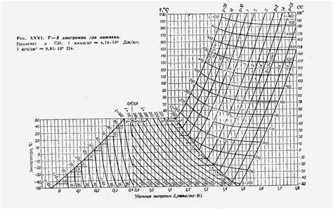 R22 Pressure Enthalpy Chart