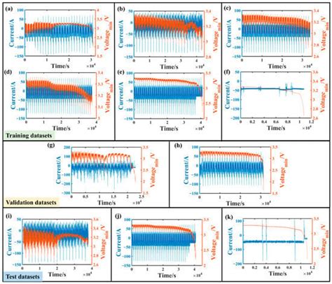 Batteries Free Full Text High Precision And Robust Soc Estimation Of Lifepo4 Blade Batteries