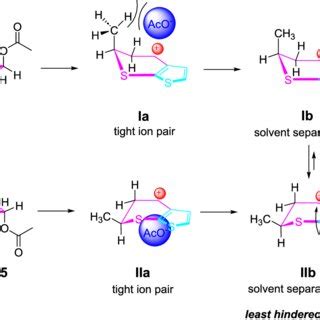 Scheme 2. Proposed Mechanism for the Solvolysis of Diastereoisomeric... | Download Scientific ...