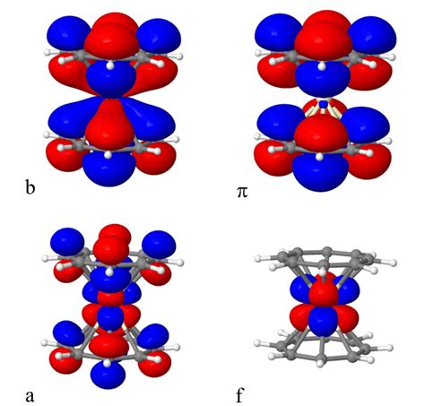 Strongly mixed (a,b; left) and nearly pure (f,p; right) e2u active... | Download Scientific Diagram