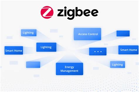 Qu Es Zigbee Cosas Que Se Deben Saber Antes De Desarrollar Productos