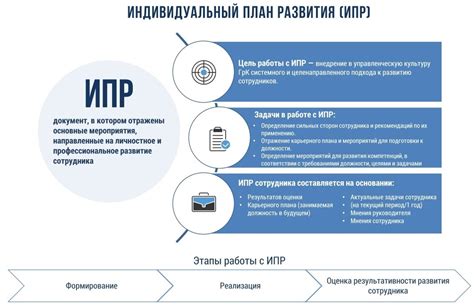 Что такое ИПР? - Оценка персонала