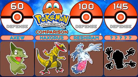 Comparison All 165 Pokemon Base Defense From National Pokédex