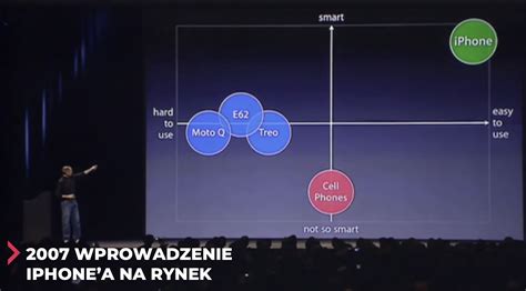 Dwie Najbardziej Popularne Strategie Pozycjonowania Marki