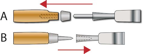 Types and Uses of Wood Chisels | Tameson.com