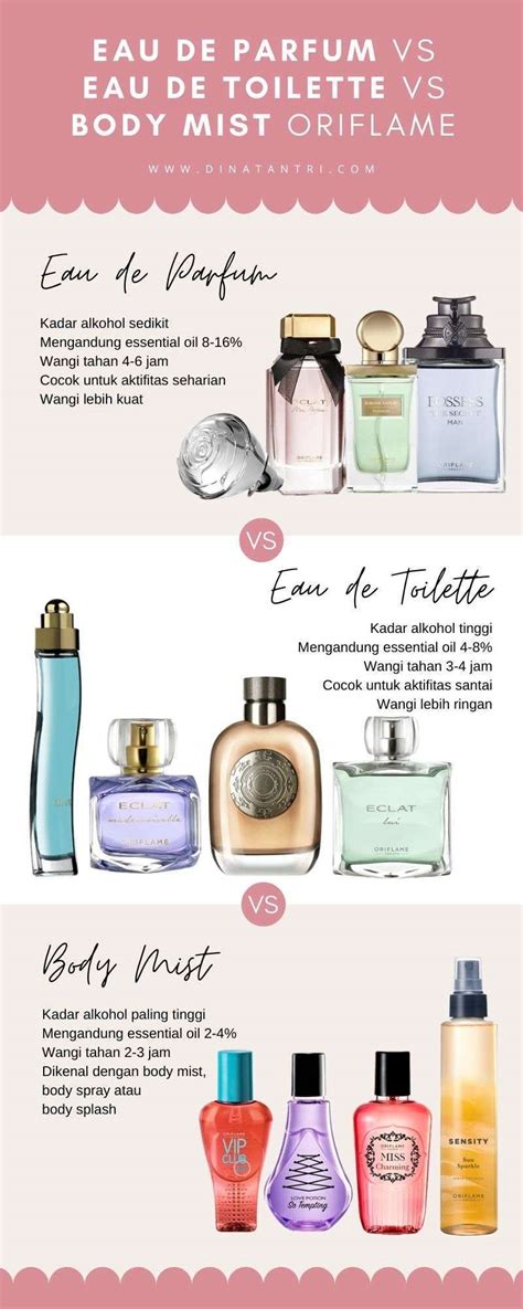 Perbedaan Parfum Eau De Toilette Dan Eau De Parfum Versus Beda