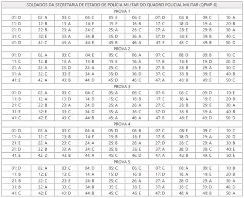 Concurso Pmerj Divulgado O Gabarito Preliminar Confira Dire O