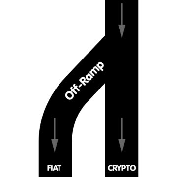 What Are Fiat On Ramps And Off Ramps Babypips