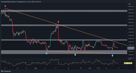 Bitcoin Price Analysis Btc Forms Huge Wedge Pattern Will It Trigger The Next Rally Or Crash