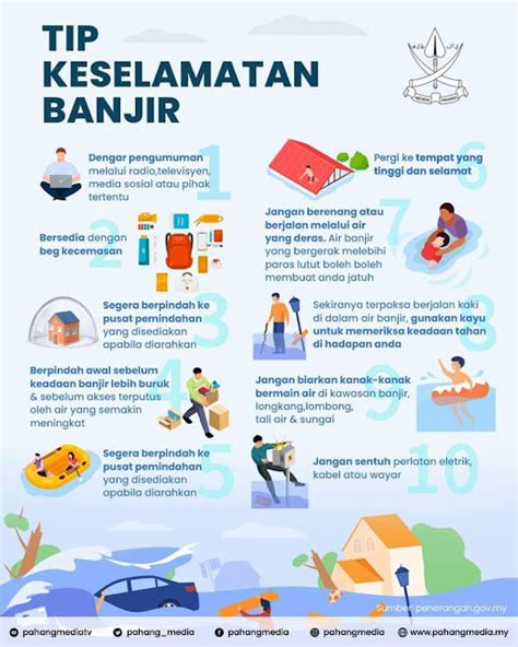 Infografik Tip Keselamatan Banjir Kongsi