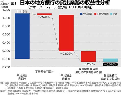 残る・消える地銀：待ったなしの選択 総資産額16兆円が黒字化メド 非上場化や協同組織への道＝吉沢亮二 週刊エコノミスト Online