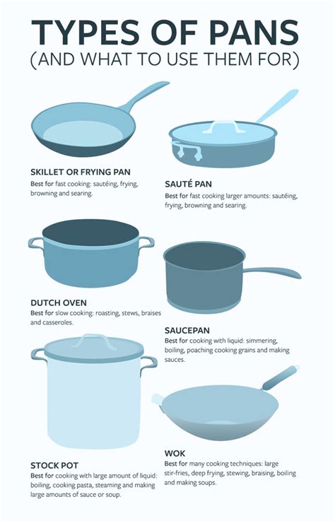 Types Of Pots And Their Uses Design Talk