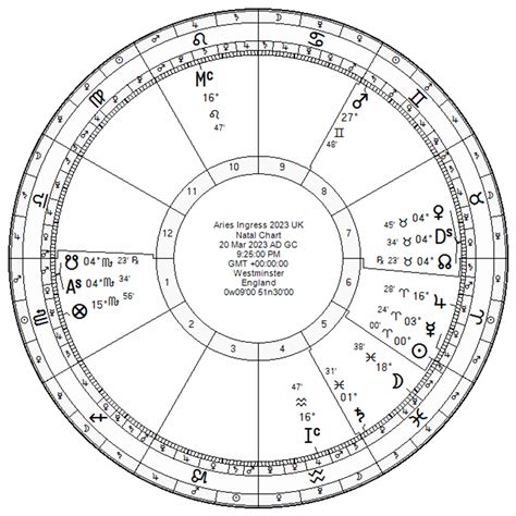 Sally Brompton Globe: The Astrologer's Must-Have Tool - t7bngh8