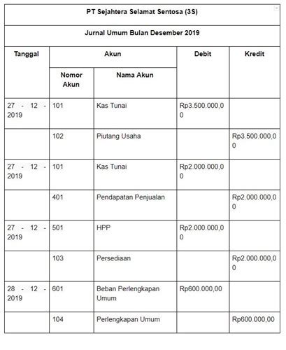 Detail Contoh Jurnal Umum Buku Besar Dan Neraca Saldo Koleksi Nomer 37