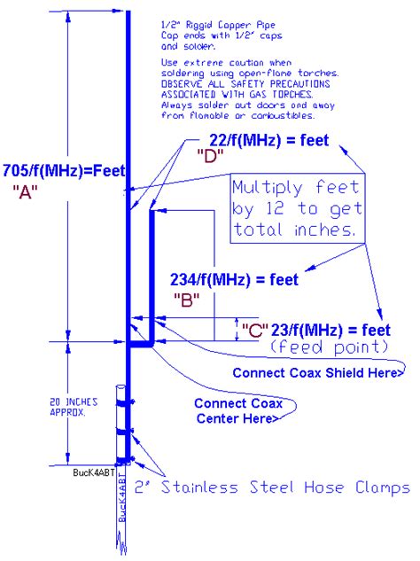 Building A 2 Meter J Pole Antenna