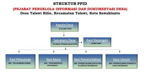 Struktur Organisasi Talawi Hilie