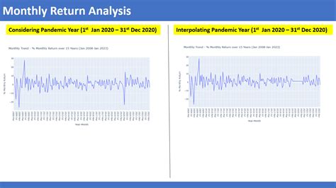 Github Manishkr1754 Nifty50 Data Analysis Nsetools Nsepy Python