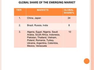 Regulatory requirements of row countries | PPT | Free Download