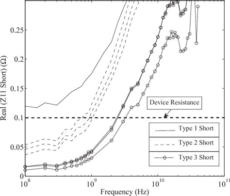 Figure 1 From Design Considerations For BEOL MIM Capacitor Modeling In