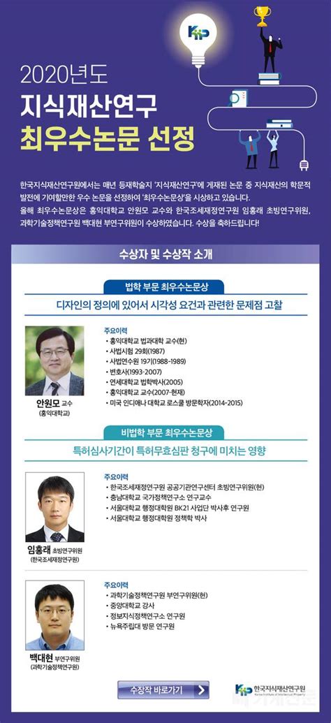 지식재산연구원 ‘2020 지식재산연구 최우수논문에 홍익대 안원모 교수 등 선정