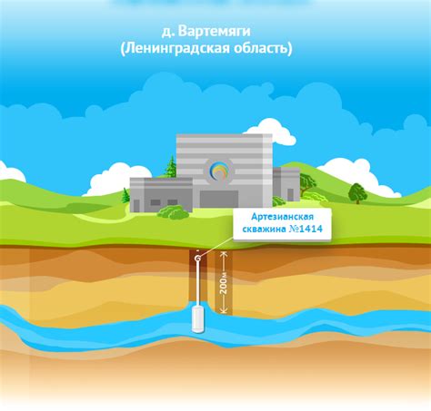 Вартемяжская Вода
