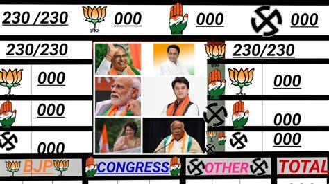 Madhya Pradesh Assembly Election Opinion Poll Shivraj Singh Vs K