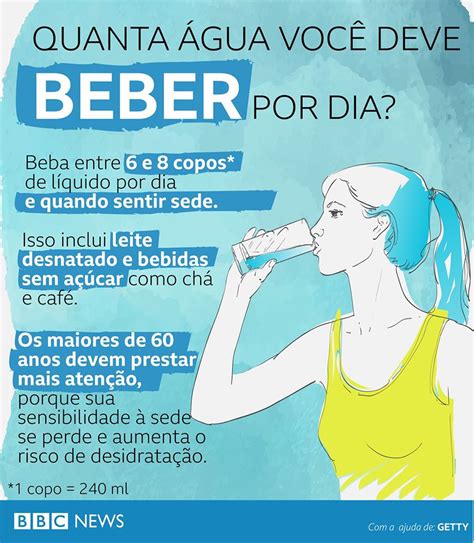 Como Calcular A Quantidade De Agua Que Devemos Beber Por Dia Dicas My